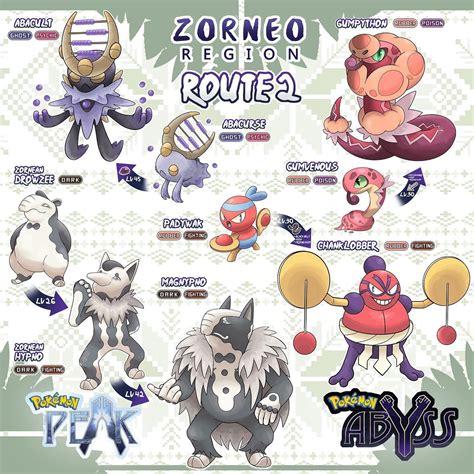 zorneo region.